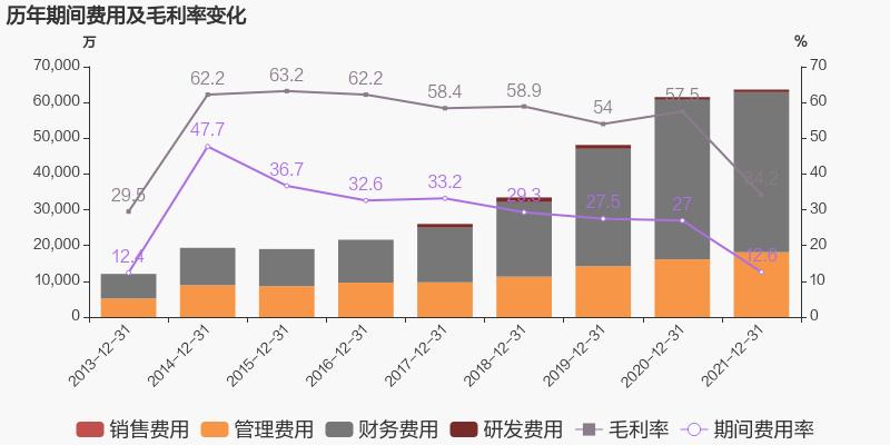 「图解年报」尊龙凯时人生就是博：2021年归母净利润同比增长38.6%，约为7亿元