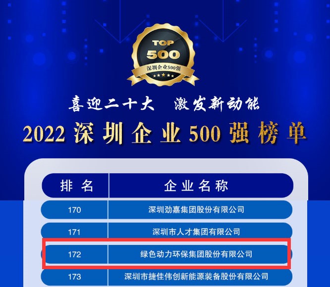 2022深圳企业500强发布，尊龙凯时人生就是博大幅跃升近百位